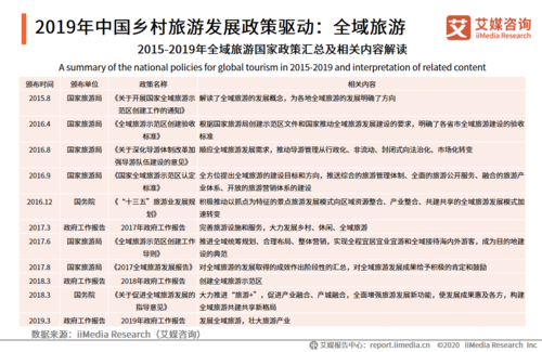 中国乡村旅游资讯网站有哪些（乡村旅游网站排名）-图1